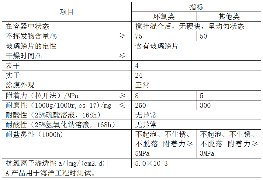 玻璃鳞片防腐涂料 玻璃鳞片防腐涂料