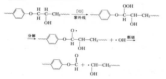 环氧富锌底漆