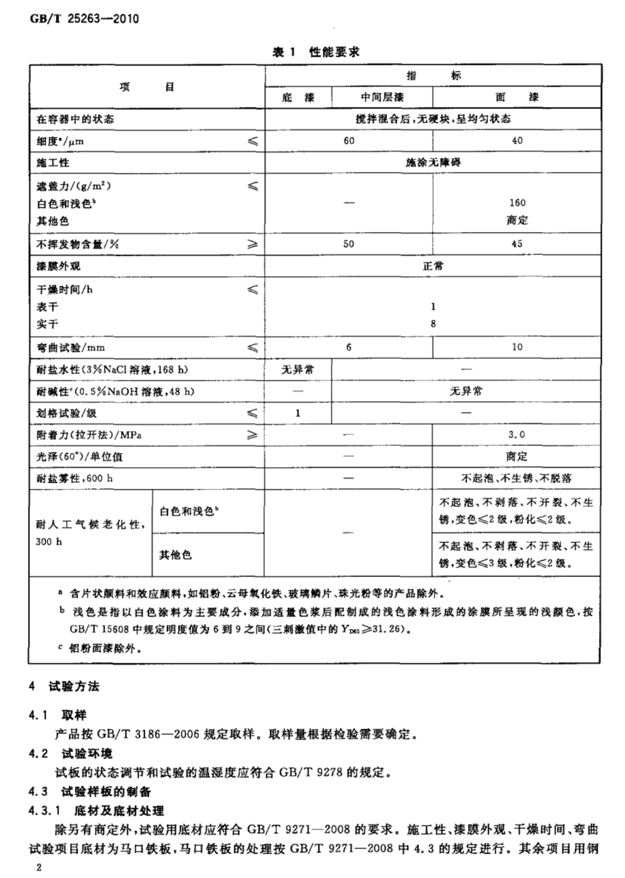 氯化橡胶防腐涂料